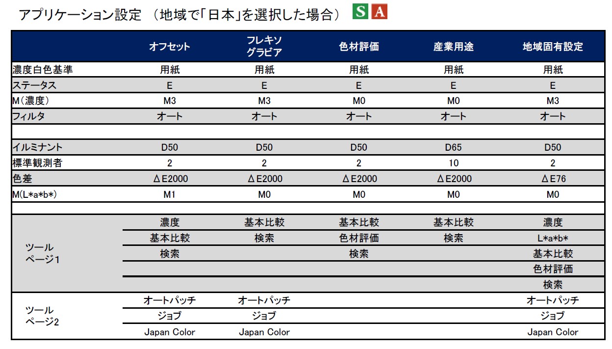 機器にはじめて使用する際の初期設定画面のアプリケーション画面は何か